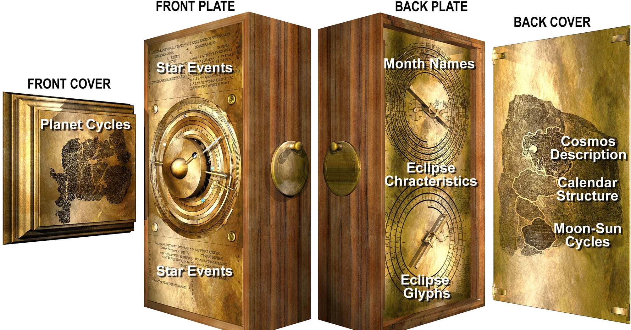 Reconstruction of the whole machine: the front cover, the front plate with its dials, the back plate with two spiral dials, and the inscribed back cover